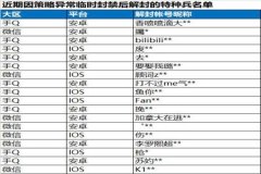 和平精英举报外挂后有发消息吗（和平精英举报外挂邮件消息）